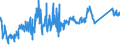 CN 81122190 /Exports /Unit = Prices (Euro/ton) /Partner: France /Reporter: Eur27_2020 /81122190:Unwrought Chromium; Chromium Powders (Excl. Chromium Alloys Containing > 10% by Weight of Nickel)