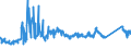 CN 81122190 /Exports /Unit = Prices (Euro/ton) /Partner: Germany /Reporter: Eur27_2020 /81122190:Unwrought Chromium; Chromium Powders (Excl. Chromium Alloys Containing > 10% by Weight of Nickel)