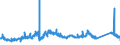 CN 81122190 /Exports /Unit = Prices (Euro/ton) /Partner: Italy /Reporter: Eur27_2020 /81122190:Unwrought Chromium; Chromium Powders (Excl. Chromium Alloys Containing > 10% by Weight of Nickel)