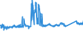 CN 81122190 /Exports /Unit = Prices (Euro/ton) /Partner: United Kingdom /Reporter: Eur27_2020 /81122190:Unwrought Chromium; Chromium Powders (Excl. Chromium Alloys Containing > 10% by Weight of Nickel)