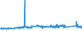 CN 81122190 /Exports /Unit = Prices (Euro/ton) /Partner: Ireland /Reporter: Eur27_2020 /81122190:Unwrought Chromium; Chromium Powders (Excl. Chromium Alloys Containing > 10% by Weight of Nickel)