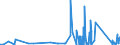 CN 81122190 /Exports /Unit = Prices (Euro/ton) /Partner: Denmark /Reporter: Eur27_2020 /81122190:Unwrought Chromium; Chromium Powders (Excl. Chromium Alloys Containing > 10% by Weight of Nickel)