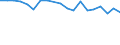 CN 81122190 /Exports /Unit = Prices (Euro/ton) /Partner: United Kingdom(Northern Ireland) /Reporter: Eur27_2020 /81122190:Unwrought Chromium; Chromium Powders (Excl. Chromium Alloys Containing > 10% by Weight of Nickel)