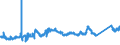 CN 81122190 /Exports /Unit = Prices (Euro/ton) /Partner: Belgium /Reporter: Eur27_2020 /81122190:Unwrought Chromium; Chromium Powders (Excl. Chromium Alloys Containing > 10% by Weight of Nickel)