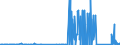 CN 81122190 /Exports /Unit = Prices (Euro/ton) /Partner: Luxembourg /Reporter: Eur27_2020 /81122190:Unwrought Chromium; Chromium Powders (Excl. Chromium Alloys Containing > 10% by Weight of Nickel)
