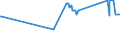 CN 81122190 /Exports /Unit = Prices (Euro/ton) /Partner: Iceland /Reporter: Eur27_2020 /81122190:Unwrought Chromium; Chromium Powders (Excl. Chromium Alloys Containing > 10% by Weight of Nickel)