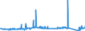 CN 81122190 /Exports /Unit = Prices (Euro/ton) /Partner: Norway /Reporter: Eur27_2020 /81122190:Unwrought Chromium; Chromium Powders (Excl. Chromium Alloys Containing > 10% by Weight of Nickel)