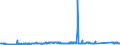 CN 81122190 /Exports /Unit = Prices (Euro/ton) /Partner: Sweden /Reporter: Eur27_2020 /81122190:Unwrought Chromium; Chromium Powders (Excl. Chromium Alloys Containing > 10% by Weight of Nickel)