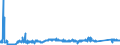 CN 81122190 /Exports /Unit = Prices (Euro/ton) /Partner: Austria /Reporter: Eur27_2020 /81122190:Unwrought Chromium; Chromium Powders (Excl. Chromium Alloys Containing > 10% by Weight of Nickel)