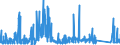 CN 81122190 /Exports /Unit = Prices (Euro/ton) /Partner: Switzerland /Reporter: Eur27_2020 /81122190:Unwrought Chromium; Chromium Powders (Excl. Chromium Alloys Containing > 10% by Weight of Nickel)