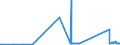 CN 81122190 /Exports /Unit = Prices (Euro/ton) /Partner: Malta /Reporter: Eur27_2020 /81122190:Unwrought Chromium; Chromium Powders (Excl. Chromium Alloys Containing > 10% by Weight of Nickel)