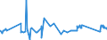 CN 81122190 /Exports /Unit = Prices (Euro/ton) /Partner: Estonia /Reporter: Eur27_2020 /81122190:Unwrought Chromium; Chromium Powders (Excl. Chromium Alloys Containing > 10% by Weight of Nickel)