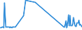 CN 81122190 /Exports /Unit = Prices (Euro/ton) /Partner: Latvia /Reporter: Eur27_2020 /81122190:Unwrought Chromium; Chromium Powders (Excl. Chromium Alloys Containing > 10% by Weight of Nickel)