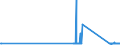 CN 81122190 /Exports /Unit = Prices (Euro/ton) /Partner: Lithuania /Reporter: Eur27_2020 /81122190:Unwrought Chromium; Chromium Powders (Excl. Chromium Alloys Containing > 10% by Weight of Nickel)