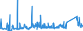CN 81122190 /Exports /Unit = Prices (Euro/ton) /Partner: Poland /Reporter: Eur27_2020 /81122190:Unwrought Chromium; Chromium Powders (Excl. Chromium Alloys Containing > 10% by Weight of Nickel)