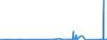 CN 81122190 /Exports /Unit = Prices (Euro/ton) /Partner: Slovakia /Reporter: Eur27_2020 /81122190:Unwrought Chromium; Chromium Powders (Excl. Chromium Alloys Containing > 10% by Weight of Nickel)