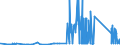 CN 81122190 /Exports /Unit = Prices (Euro/ton) /Partner: Bulgaria /Reporter: Eur27_2020 /81122190:Unwrought Chromium; Chromium Powders (Excl. Chromium Alloys Containing > 10% by Weight of Nickel)