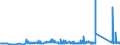 CN 81122190 /Exports /Unit = Prices (Euro/ton) /Partner: Slovenia /Reporter: Eur27_2020 /81122190:Unwrought Chromium; Chromium Powders (Excl. Chromium Alloys Containing > 10% by Weight of Nickel)