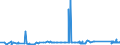CN 81122190 /Exports /Unit = Prices (Euro/ton) /Partner: Croatia /Reporter: Eur27_2020 /81122190:Unwrought Chromium; Chromium Powders (Excl. Chromium Alloys Containing > 10% by Weight of Nickel)