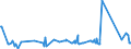 CN 81122190 /Exports /Unit = Prices (Euro/ton) /Partner: Serbia /Reporter: Eur27_2020 /81122190:Unwrought Chromium; Chromium Powders (Excl. Chromium Alloys Containing > 10% by Weight of Nickel)