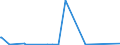 CN 81122190 /Exports /Unit = Prices (Euro/ton) /Partner: Tunisia /Reporter: Eur27_2020 /81122190:Unwrought Chromium; Chromium Powders (Excl. Chromium Alloys Containing > 10% by Weight of Nickel)