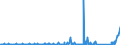 CN 81122190 /Exports /Unit = Prices (Euro/ton) /Partner: South Africa /Reporter: Eur27_2020 /81122190:Unwrought Chromium; Chromium Powders (Excl. Chromium Alloys Containing > 10% by Weight of Nickel)