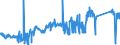 CN 81122190 /Exports /Unit = Prices (Euro/ton) /Partner: Canada /Reporter: Eur27_2020 /81122190:Unwrought Chromium; Chromium Powders (Excl. Chromium Alloys Containing > 10% by Weight of Nickel)
