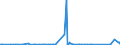 CN 81122190 /Exports /Unit = Prices (Euro/ton) /Partner: Argentina /Reporter: Eur27_2020 /81122190:Unwrought Chromium; Chromium Powders (Excl. Chromium Alloys Containing > 10% by Weight of Nickel)