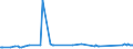 CN 81122190 /Exports /Unit = Prices (Euro/ton) /Partner: Pakistan /Reporter: Eur27_2020 /81122190:Unwrought Chromium; Chromium Powders (Excl. Chromium Alloys Containing > 10% by Weight of Nickel)