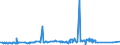 CN 81122190 /Exports /Unit = Prices (Euro/ton) /Partner: Thailand /Reporter: Eur27_2020 /81122190:Unwrought Chromium; Chromium Powders (Excl. Chromium Alloys Containing > 10% by Weight of Nickel)