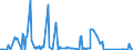 CN 81122200 /Exports /Unit = Prices (Euro/ton) /Partner: France /Reporter: Eur27_2020 /81122200:Chromium Waste and Scrap (Excl. ash and Residues Containing Chromium and Chromium Alloys Containing > 10% by Weight of Nickel)