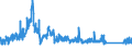 CN 81122200 /Exports /Unit = Prices (Euro/ton) /Partner: Germany /Reporter: Eur27_2020 /81122200:Chromium Waste and Scrap (Excl. ash and Residues Containing Chromium and Chromium Alloys Containing > 10% by Weight of Nickel)