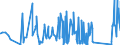 CN 81122200 /Exports /Unit = Prices (Euro/ton) /Partner: United Kingdom /Reporter: Eur27_2020 /81122200:Chromium Waste and Scrap (Excl. ash and Residues Containing Chromium and Chromium Alloys Containing > 10% by Weight of Nickel)