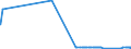 CN 81122200 /Exports /Unit = Prices (Euro/ton) /Partner: Ireland /Reporter: Eur27_2020 /81122200:Chromium Waste and Scrap (Excl. ash and Residues Containing Chromium and Chromium Alloys Containing > 10% by Weight of Nickel)