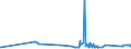 CN 81122200 /Exports /Unit = Prices (Euro/ton) /Partner: Denmark /Reporter: Eur27_2020 /81122200:Chromium Waste and Scrap (Excl. ash and Residues Containing Chromium and Chromium Alloys Containing > 10% by Weight of Nickel)