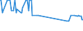 CN 81122200 /Exports /Unit = Prices (Euro/ton) /Partner: Greece /Reporter: Eur27_2020 /81122200:Chromium Waste and Scrap (Excl. ash and Residues Containing Chromium and Chromium Alloys Containing > 10% by Weight of Nickel)