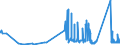 CN 81122200 /Exports /Unit = Prices (Euro/ton) /Partner: Spain /Reporter: Eur27_2020 /81122200:Chromium Waste and Scrap (Excl. ash and Residues Containing Chromium and Chromium Alloys Containing > 10% by Weight of Nickel)