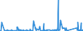 CN 81122200 /Exports /Unit = Prices (Euro/ton) /Partner: Belgium /Reporter: Eur27_2020 /81122200:Chromium Waste and Scrap (Excl. ash and Residues Containing Chromium and Chromium Alloys Containing > 10% by Weight of Nickel)