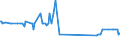 CN 81122200 /Exports /Unit = Prices (Euro/ton) /Partner: Luxembourg /Reporter: Eur27_2020 /81122200:Chromium Waste and Scrap (Excl. ash and Residues Containing Chromium and Chromium Alloys Containing > 10% by Weight of Nickel)
