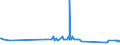 CN 81122200 /Exports /Unit = Prices (Euro/ton) /Partner: Finland /Reporter: Eur27_2020 /81122200:Chromium Waste and Scrap (Excl. ash and Residues Containing Chromium and Chromium Alloys Containing > 10% by Weight of Nickel)