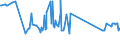 CN 81122200 /Exports /Unit = Prices (Euro/ton) /Partner: Estonia /Reporter: Eur27_2020 /81122200:Chromium Waste and Scrap (Excl. ash and Residues Containing Chromium and Chromium Alloys Containing > 10% by Weight of Nickel)