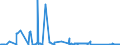 CN 81122200 /Exports /Unit = Prices (Euro/ton) /Partner: Czech Rep. /Reporter: Eur27_2020 /81122200:Chromium Waste and Scrap (Excl. ash and Residues Containing Chromium and Chromium Alloys Containing > 10% by Weight of Nickel)