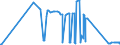 CN 81122200 /Exports /Unit = Prices (Euro/ton) /Partner: Slovenia /Reporter: Eur27_2020 /81122200:Chromium Waste and Scrap (Excl. ash and Residues Containing Chromium and Chromium Alloys Containing > 10% by Weight of Nickel)