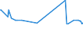 CN 81122200 /Exports /Unit = Prices (Euro/ton) /Partner: Croatia /Reporter: Eur27_2020 /81122200:Chromium Waste and Scrap (Excl. ash and Residues Containing Chromium and Chromium Alloys Containing > 10% by Weight of Nickel)