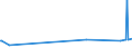 CN 81122200 /Exports /Unit = Prices (Euro/ton) /Partner: China /Reporter: Eur15 /81122200:Chromium Waste and Scrap (Excl. ash and Residues Containing Chromium and Chromium Alloys Containing > 10% by Weight of Nickel)