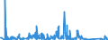 CN 81122200 /Exports /Unit = Quantities in tons /Partner: Netherlands /Reporter: Eur27_2020 /81122200:Chromium Waste and Scrap (Excl. ash and Residues Containing Chromium and Chromium Alloys Containing > 10% by Weight of Nickel)