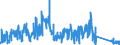 CN 81122200 /Exports /Unit = Quantities in tons /Partner: Germany /Reporter: Eur27_2020 /81122200:Chromium Waste and Scrap (Excl. ash and Residues Containing Chromium and Chromium Alloys Containing > 10% by Weight of Nickel)