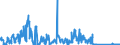 CN 81122200 /Exports /Unit = Quantities in tons /Partner: Italy /Reporter: Eur27_2020 /81122200:Chromium Waste and Scrap (Excl. ash and Residues Containing Chromium and Chromium Alloys Containing > 10% by Weight of Nickel)