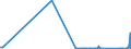 CN 81122200 /Exports /Unit = Quantities in tons /Partner: Ireland /Reporter: Eur27_2020 /81122200:Chromium Waste and Scrap (Excl. ash and Residues Containing Chromium and Chromium Alloys Containing > 10% by Weight of Nickel)