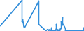 CN 81122200 /Exports /Unit = Quantities in tons /Partner: Denmark /Reporter: Eur27_2020 /81122200:Chromium Waste and Scrap (Excl. ash and Residues Containing Chromium and Chromium Alloys Containing > 10% by Weight of Nickel)